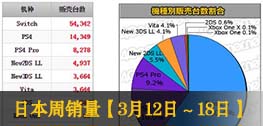 日本周销量榜：《星之卡比新星同盟》22.2w登榜