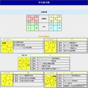 勇者斗恶龙7全石板碎片获得方法及安放位置图文攻略