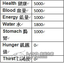 DayZ角色状态与效果说明