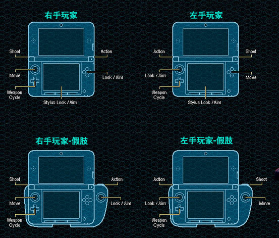 《月球编年史》操作按键介绍