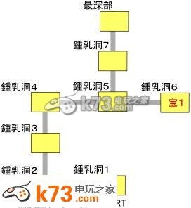 最终幻想零式野外迷宫地图一览