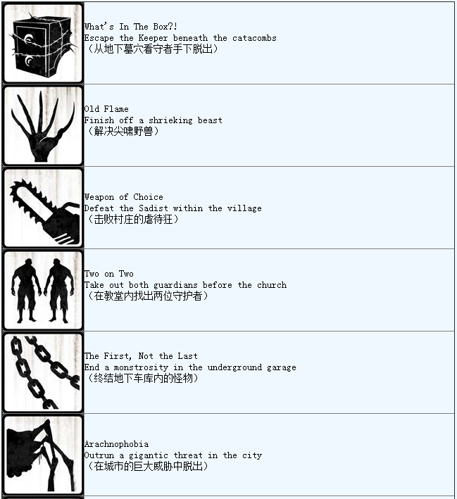 心魔中文奖杯列表一览