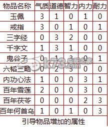 大话西游2免费版新版孩子养育全攻略