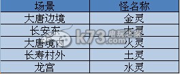 大话西游2免费版中秋活动任务流程介绍