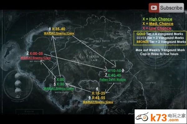 命运Destiny刷vanger mark及稀有强化材料方法介绍