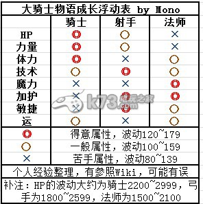 大骑士物语常见问题解答