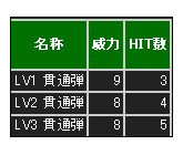 怪物猎人3G弩手弹药详细解析