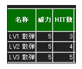 怪物猎人3G弩手弹药详细解析