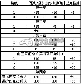 皇家骑士团命运之轮名族好感度相关事件整理