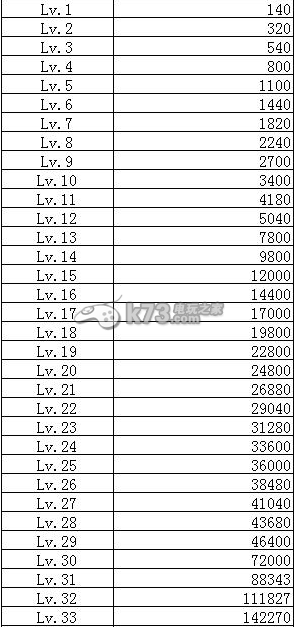 梦幻西游手游卡等级解析