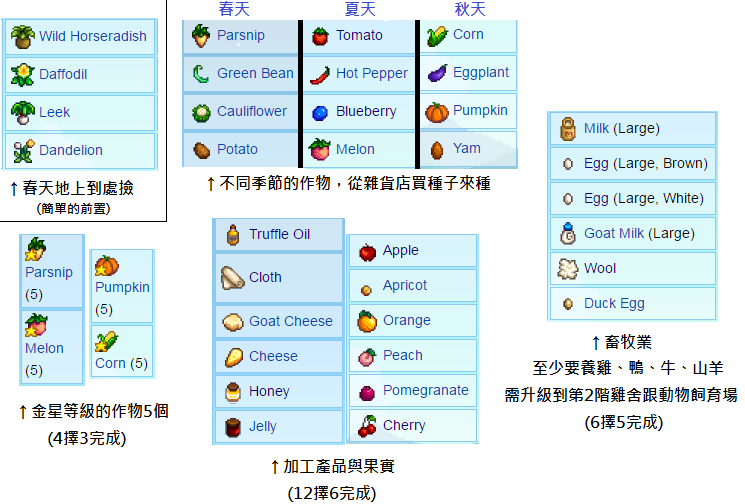 星露谷物语温室解锁方法