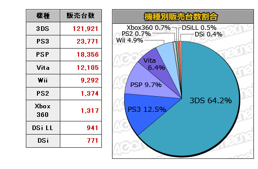 本周FAMI通销量速报：PSP销量稳健