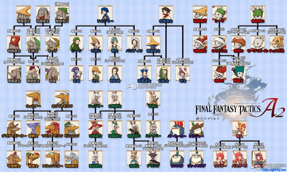 最终幻想战略版A2全职业转职路线图