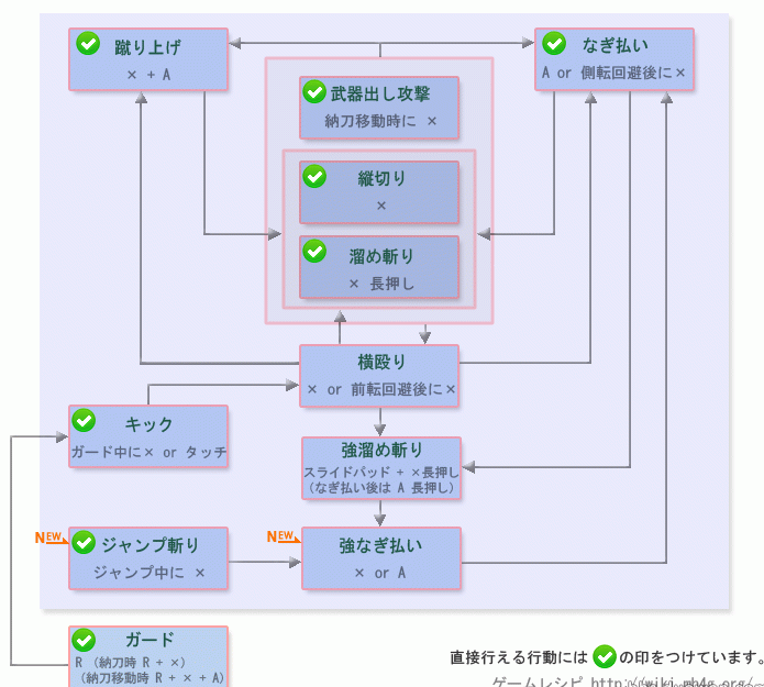 怪物猎人4大剑操作方法