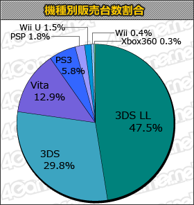 本周MC:《口袋妖怪xy》次周47万继续榜首